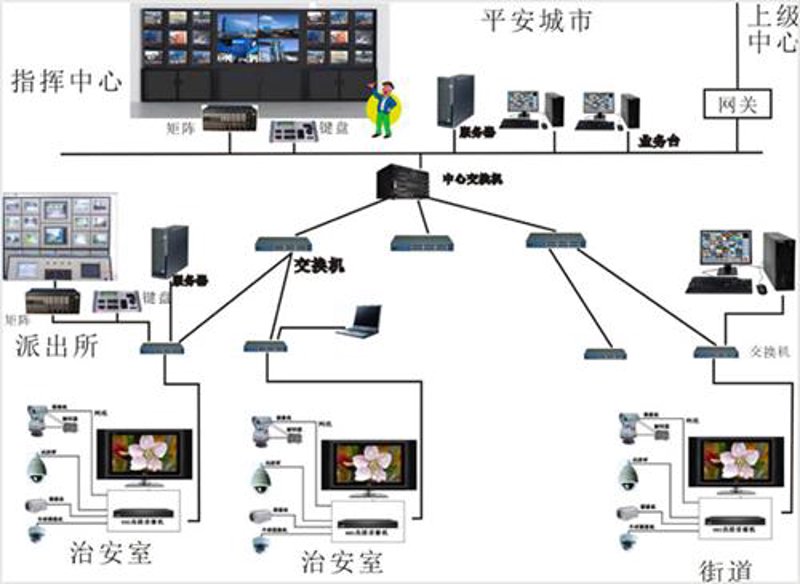 系统集成：未来发展的趋势与挑战