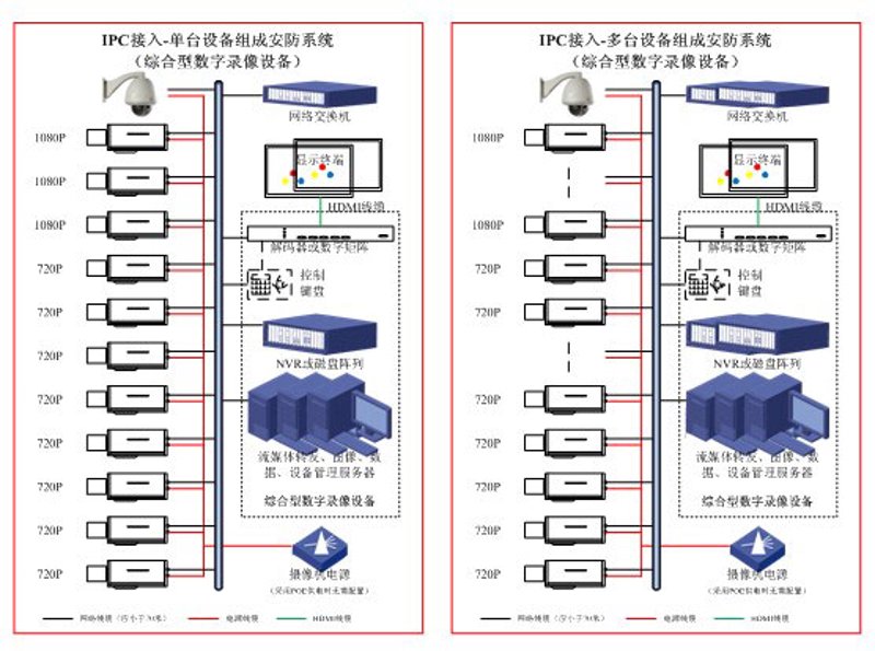 电子产品开发：如何走出误区，把握正确方向